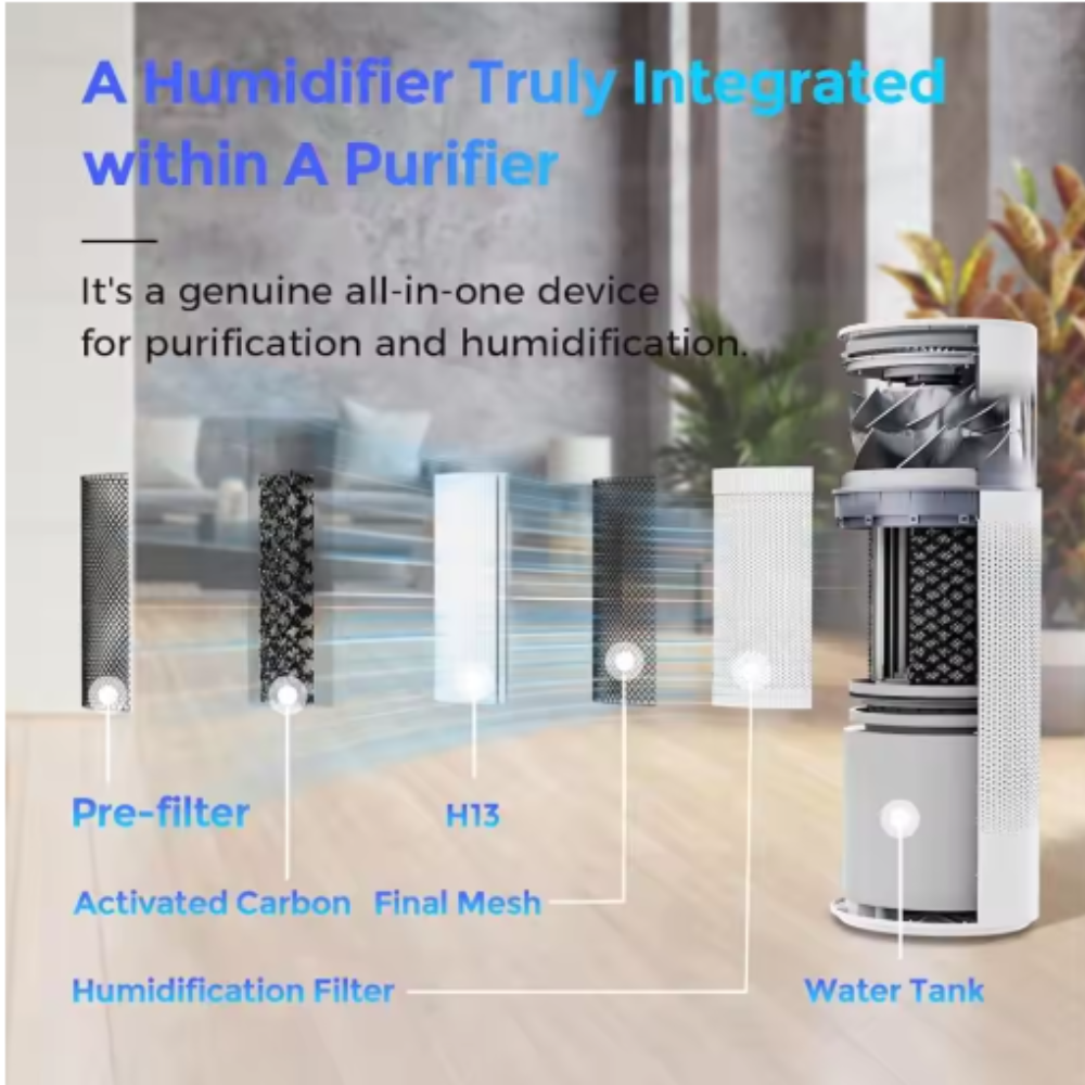 Compact Air Purifier Filtration