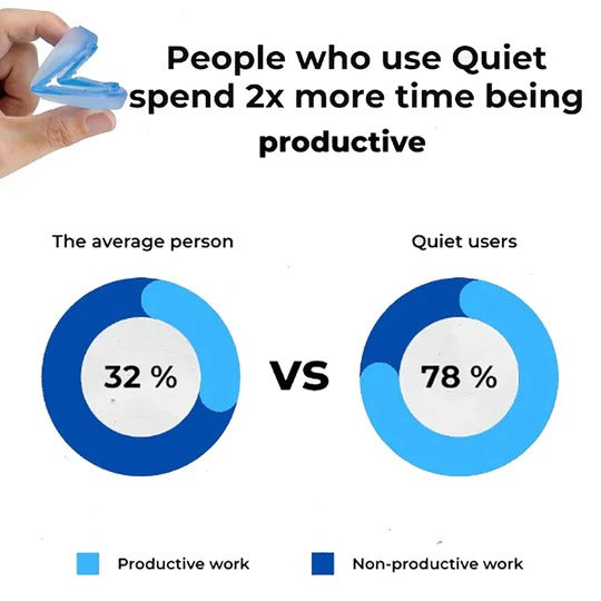 Custom Fit Anti Snore Mouthpiece