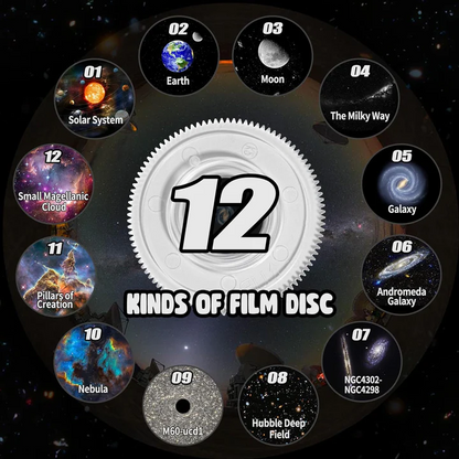 360° Planetarium Projector